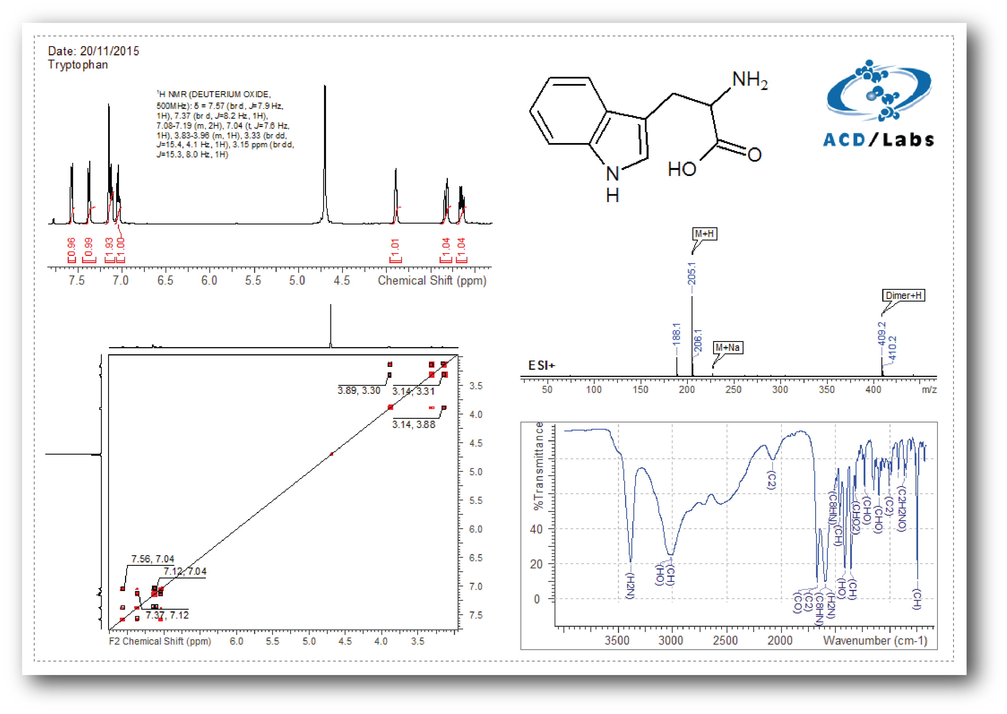 Acd nmr free download